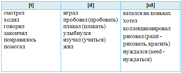 Решение рисунок 1