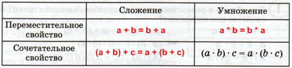 Решение рисунок 1