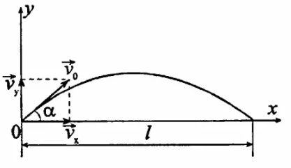 Решение рисунок 1