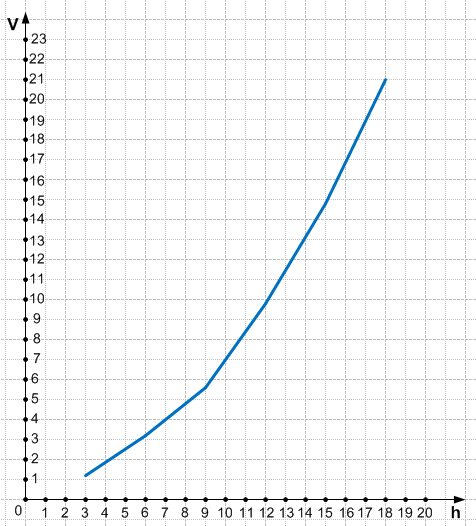 Решение рисунок 1