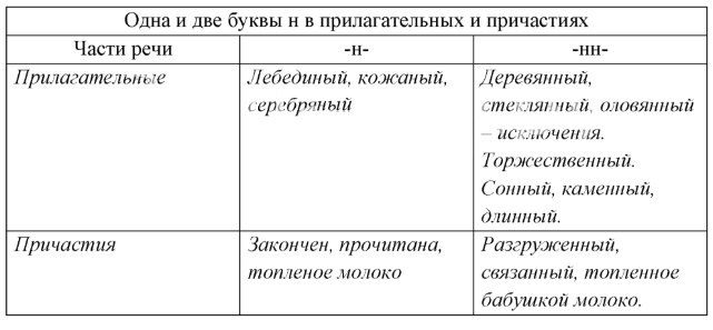 Решение рисунок 1