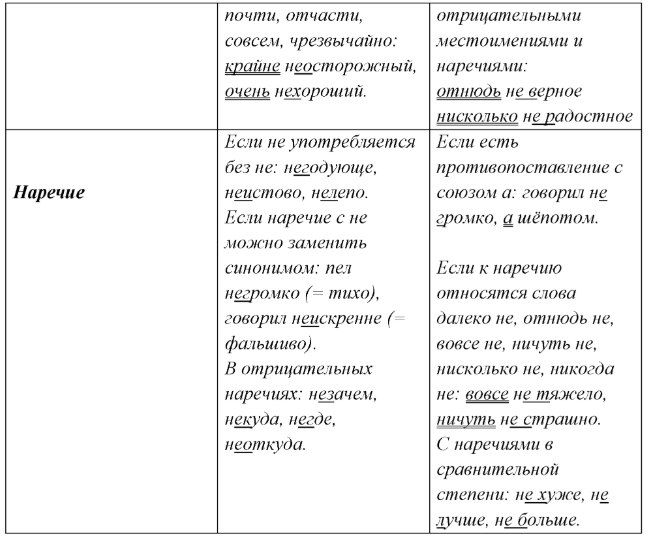 Решение рисунок 2