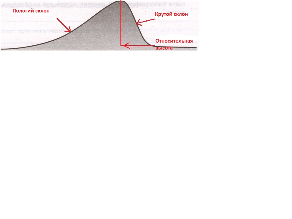 Решение рисунок 1