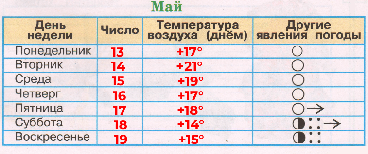 Решение рисунок 3