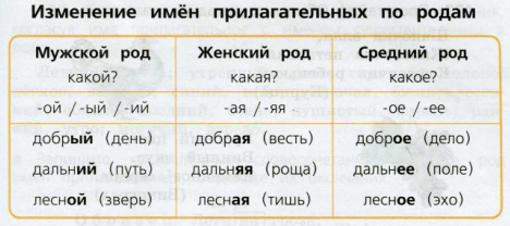 Задание рисунок 1