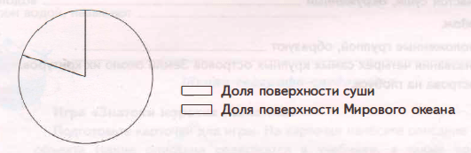 Задание рисунок 1