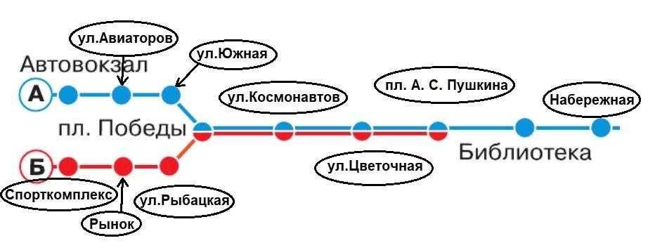 Решение рисунок 1