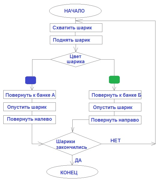 Решение рисунок 1