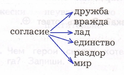 Решение рисунок 1