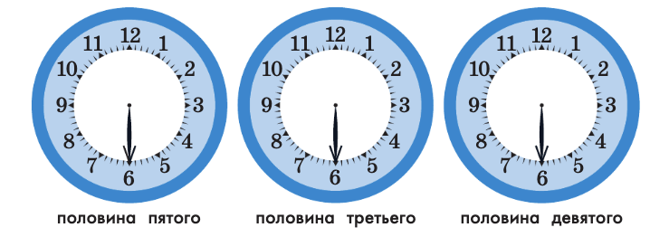 Задание рисунок 1