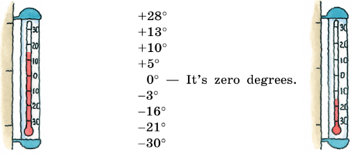 Задание рисунок 1