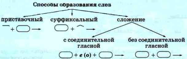 Задание рисунок 1