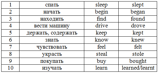 Решение рисунок 2