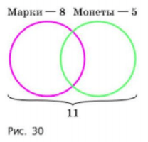 Задание рисунок 1